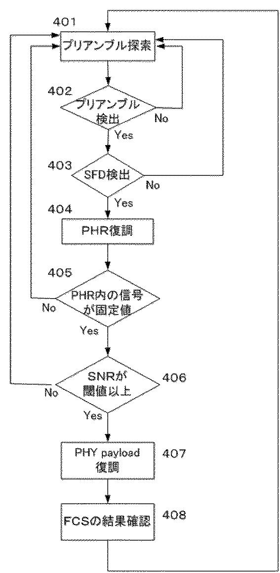 6051959-通信方法および通信装置 図000009