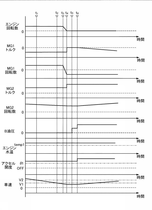 6052087-ハイブリッド車両の制御装置 図000009