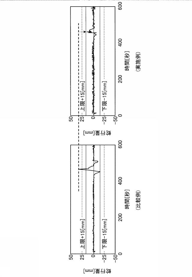 6052128-蛇行制御装置および蛇行制御方法 図000009
