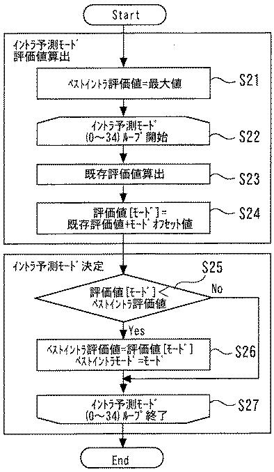 6052319-動画像符号化装置 図000009