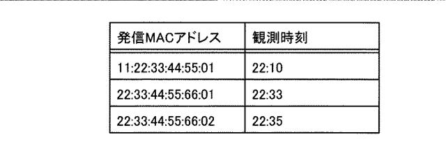 6052898-無線通信接続制御システムおよびその方法 図000009