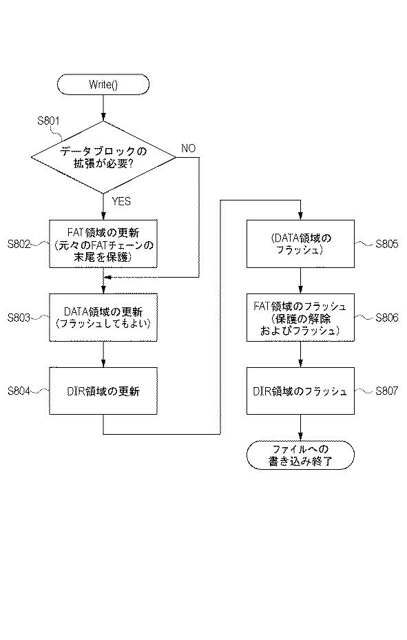6053274-ファイル管理装置、ファイル管理方法およびプログラム 図000009