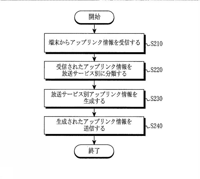 6053953-放送システムのアップリンク情報伝送装置及び方法 図000009