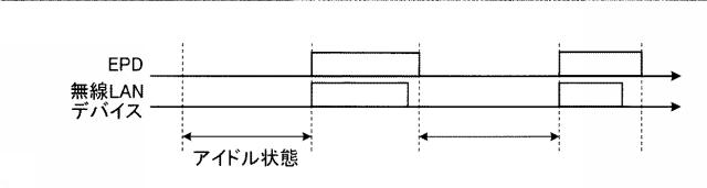 6054203-情報処理装置、デバイス制御方法及びプログラム 図000009