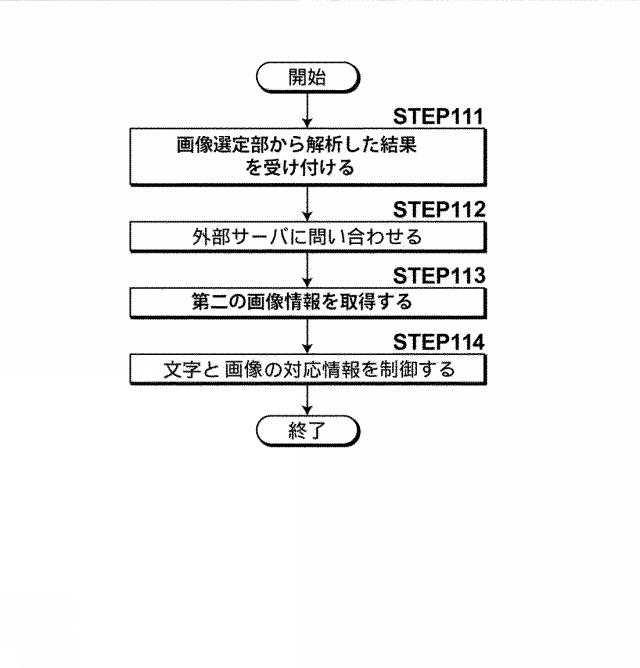 6072560-電子雑誌生成システムおよび電子雑誌生成方法並びに電子雑誌生成プログラム 図000009