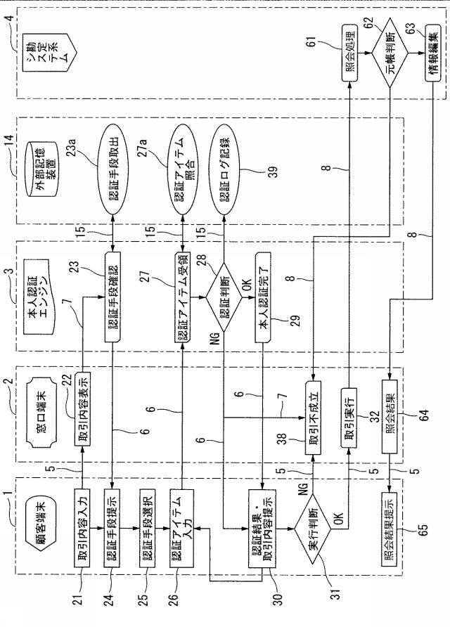 6072736-金融機関の窓口取引における本人認証システム及びその取引方法 図000009