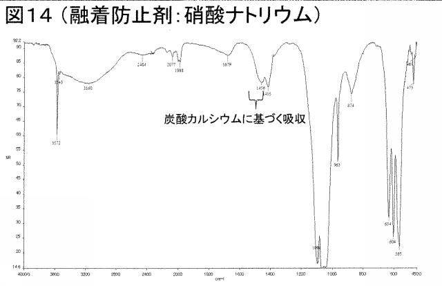 6072967-リン酸カルシウム焼結体粒子の製造方法 図000009