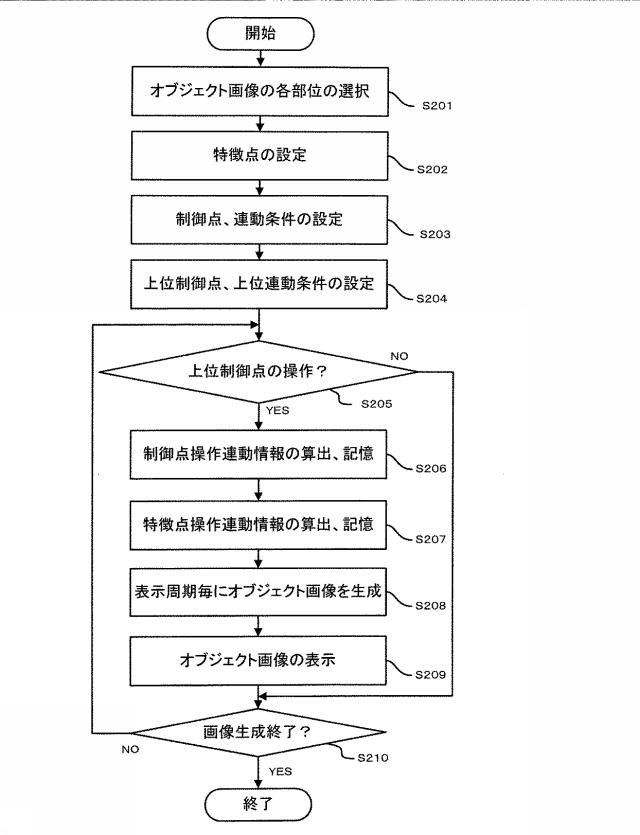 6076452-画像生成プログラム、及び、パチンコ遊技機、スロットマシン、又は、ゲーミングマシンを含む遊技機 図000009