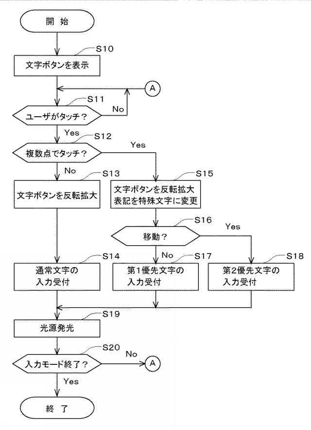 6077285-文字入力装置、文字入力方法及びプログラム 図000009