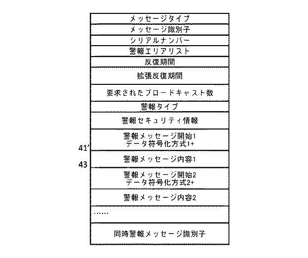 6080177-セルラーモバイル通信において多言語メッセージをポイントツーマルチポイント無線ブロードキャストで送受信する方法、方法を実施するモバイル電気通信ネットワーク及びモバイル端末 図000009