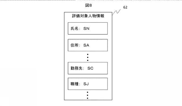 6084102-ソーシャルネットワーク情報処理装置、処理方法、および処理プログラム 図000009