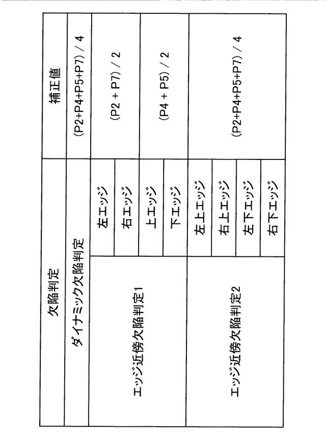 6091807-欠陥画素判定装置および欠陥画素判定方法 図000009