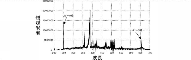 6095901-物質特定装置および物質特定方法 図000009