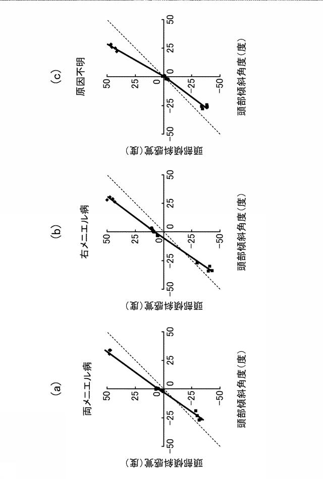 6105383-耳石器の機能を検査する方法 図000009