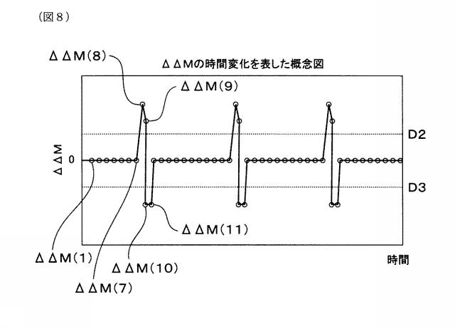 6125266-回転速度検出装置 図000009