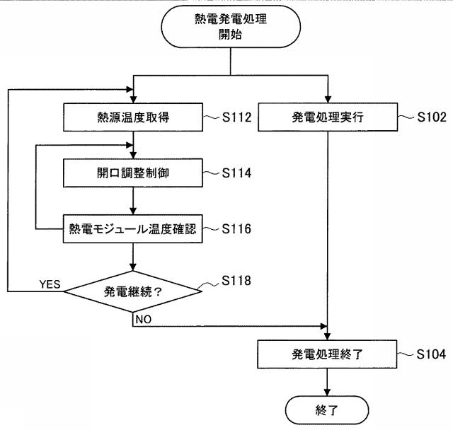 6127655-熱電発電装置および熱電発電制御方法 図000009