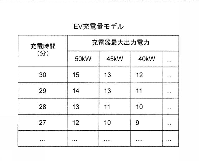 6129701-充電管理装置、充電管理システムおよび充電管理方法 図000009