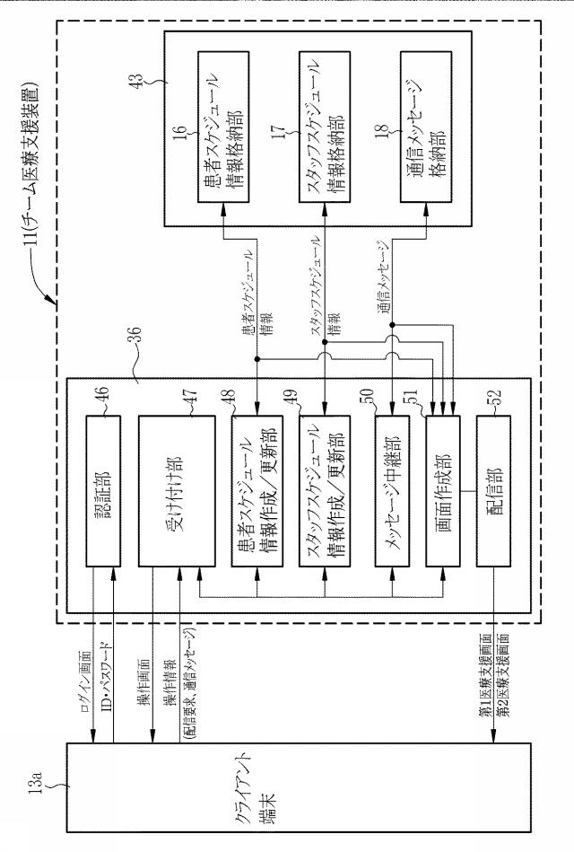 6129771-チーム医療支援装置、チーム医療支援装置の制御方法、チーム医療支援プログラム、及びチーム医療支援システム 図000009