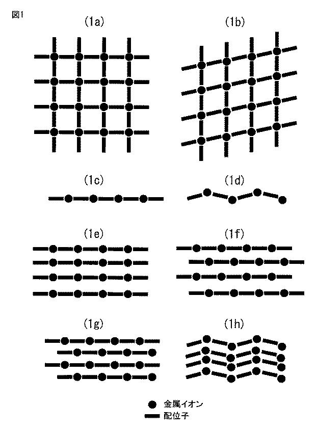 6132596-ふっ素を含有する配位高分子錯体、ガス吸着材、これを用いたガス分離装置およびガス貯蔵装置 図000009