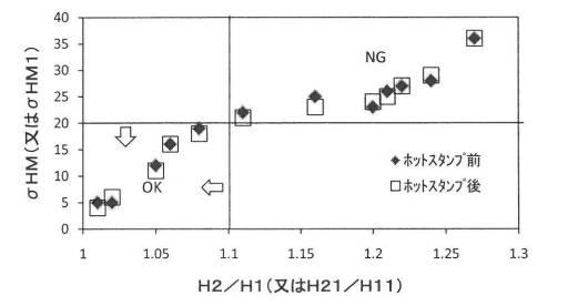 6136476-冷延鋼板及び冷延鋼板の製造方法 図000009