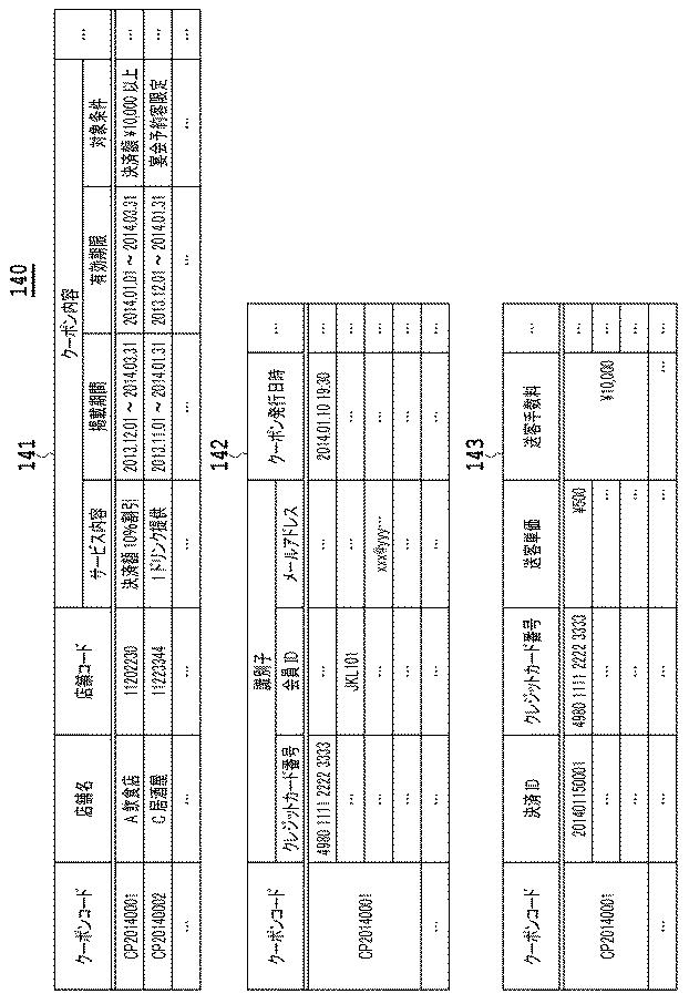 6138975-クーポン発行装置、クーポン発行システム、クーポン発行方法およびプログラム 図000009