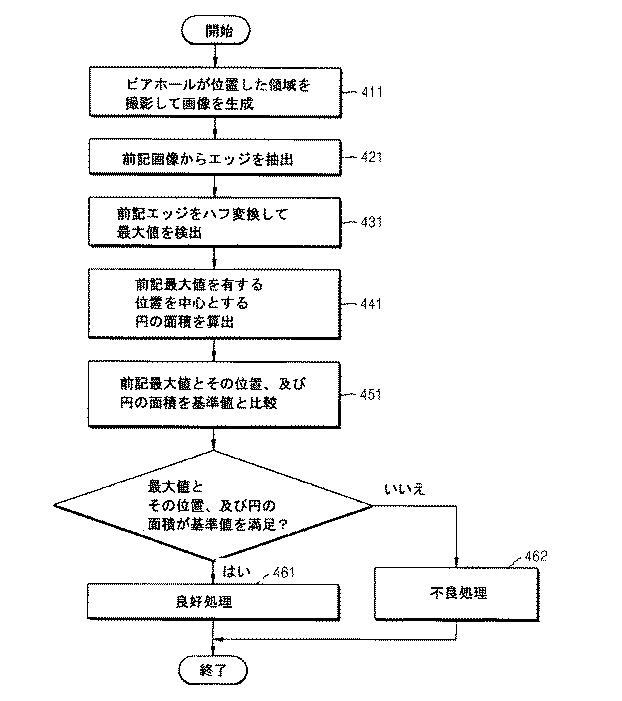 6143445-ビアホールを検査する方法及び装置 図000009