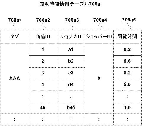 6147904-サーバ装置、制御方法、及び、プログラム 図000009