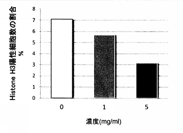 6153736-癌細胞増殖抑制剤並びに健康食品 図000009