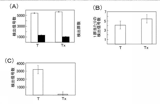 6157326-光検出を用いた単一発光粒子検出方法 図000009