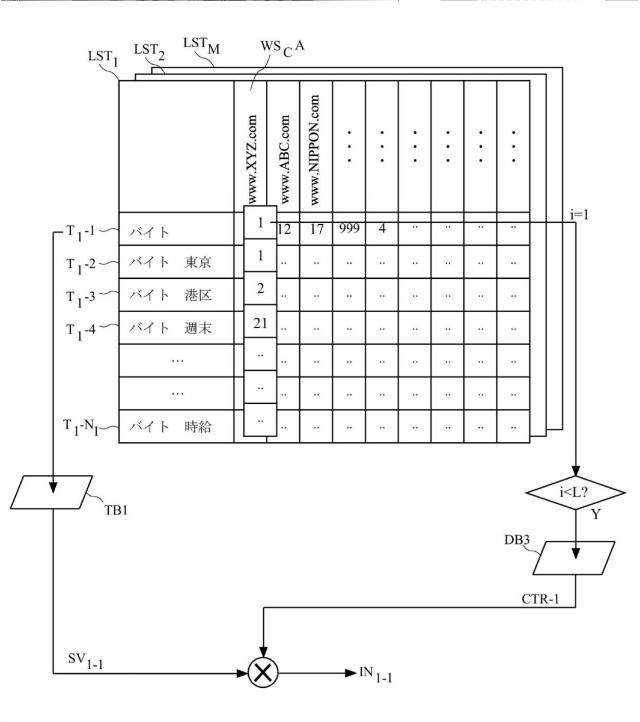 6164589-評価方法、評価装置、およびプログラム 図000009