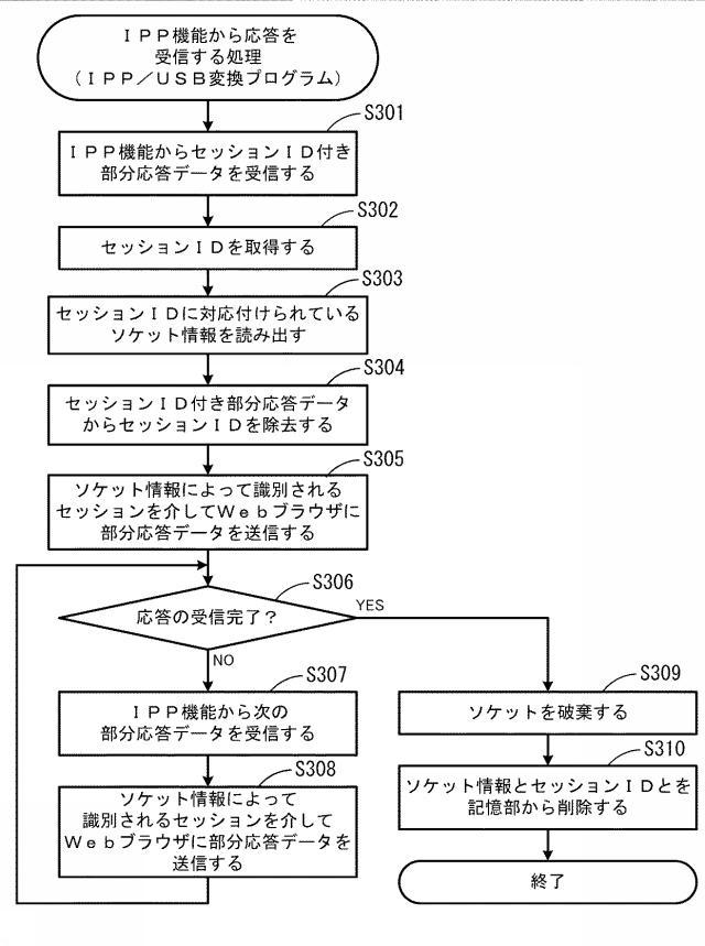 6167502-通信中継プログラム、通信中継装置、及び、画像処理装置 図000009