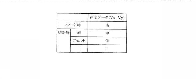 6167732-切断装置、及び処理プログラムを記録した記録媒体 図000009