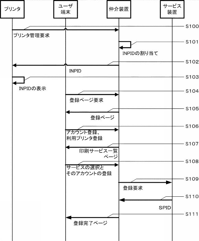 6168194-印刷システム、印刷装置、及び、仲介装置 図000009