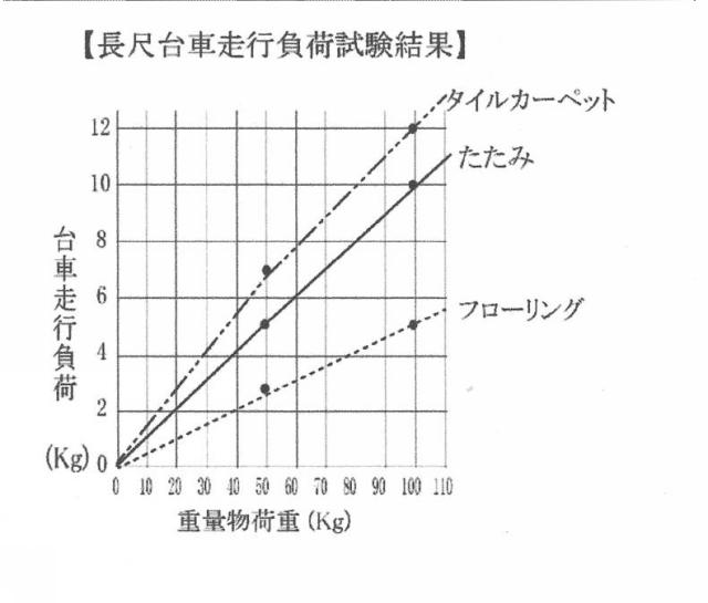 6171195-重量物移動台車 図000009