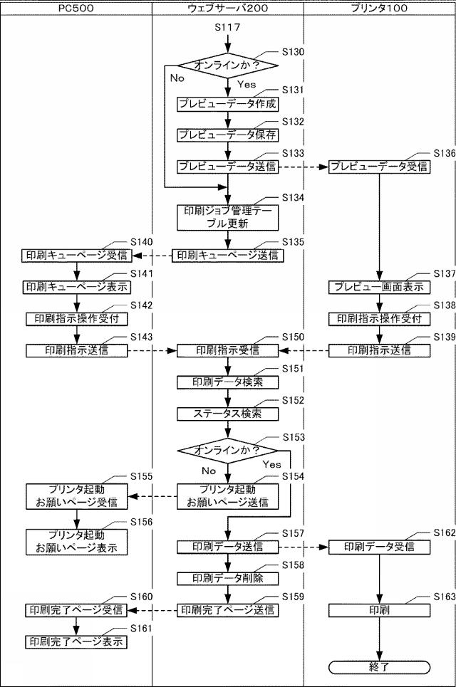 6172592-印刷システム、及び、ウェブサーバ 図000009