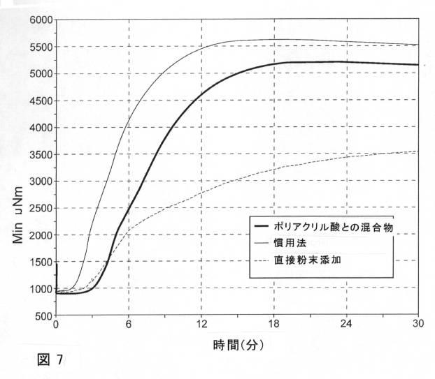 6173222-改良された分散特性を有する水溶性ポリマー粉末配合物 図000009