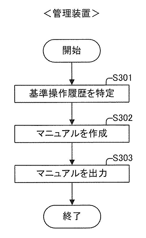 6182654-操作履歴管理装置およびプログラム 図000009