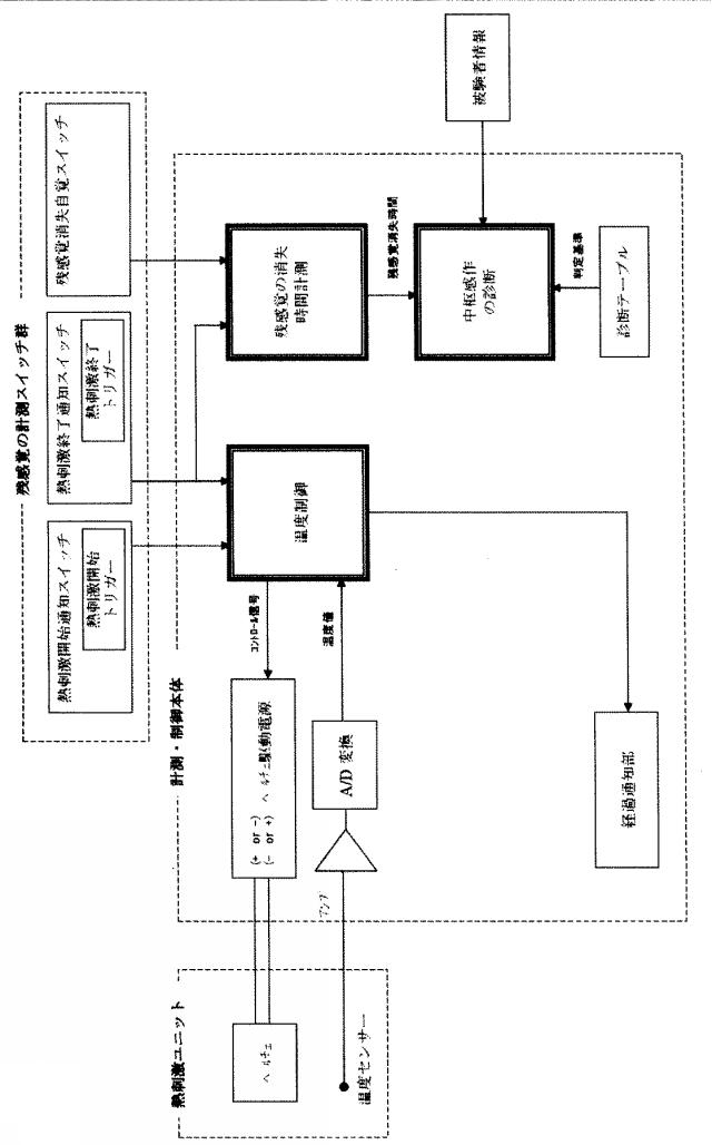 6183813-中枢感作診断装置及びその動作方法 図000009
