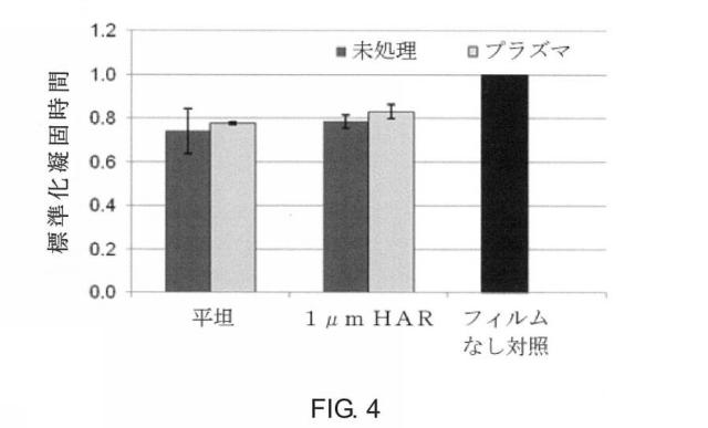 6185738-血液凝固基質および医療デバイス 図000009