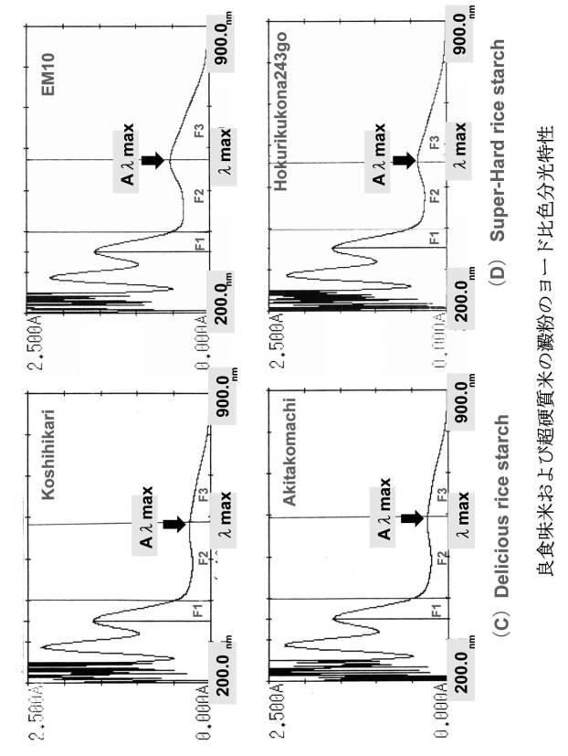 6187062-ヨード比色分光測定による米澱粉特性の評価方法 図000009