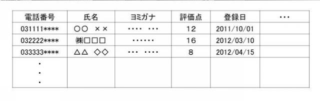 6192262-着信履歴送信プログラム、着信履歴送信プログラムを備えた電話機及び着信履歴の送信方法 図000009