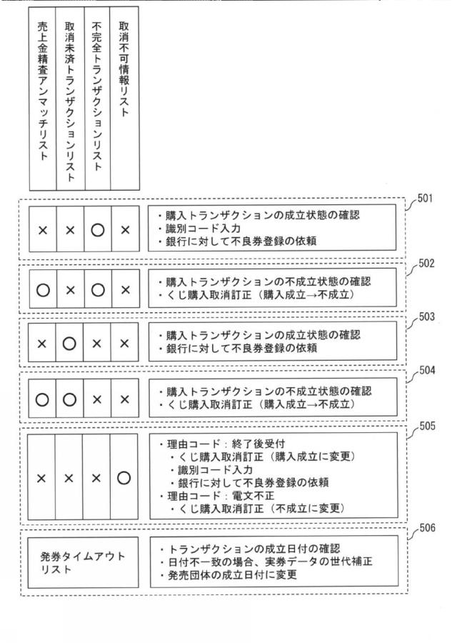 6196335-券類販売管理システム、券類販売管理方法及び券類販売管理プログラム 図000009