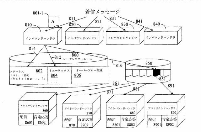 6198825-分散並列環境における非同期メッセージのシーケンシングの方法、システム、およびコンピュータプログラム製品 図000009