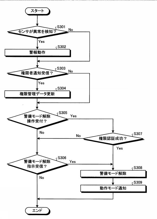 6199133-警備システム及び警備方法 図000009