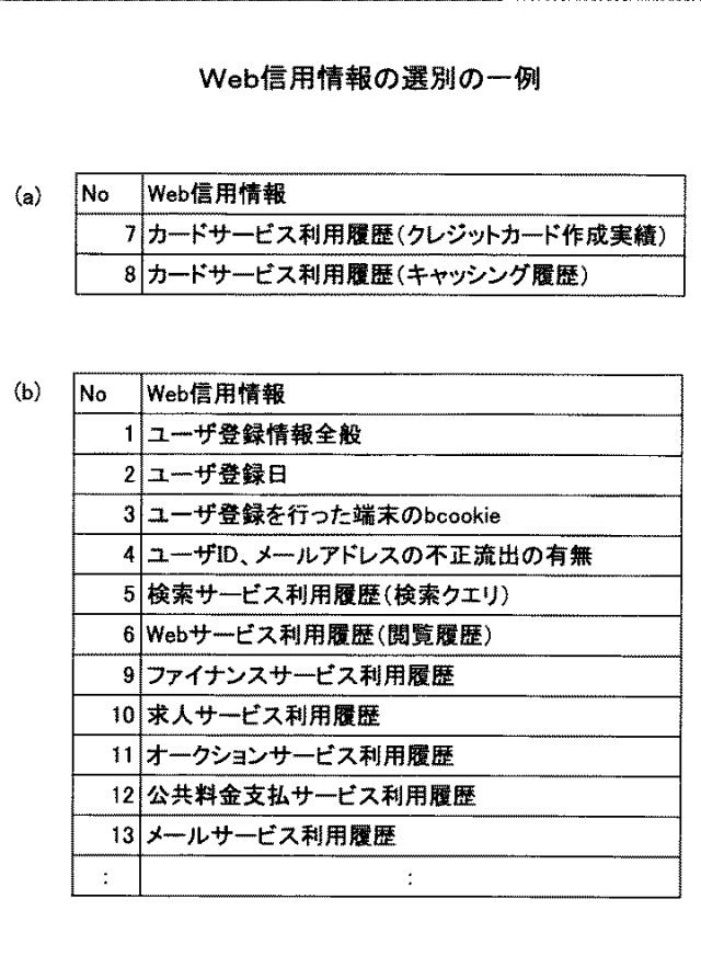 6199445-信用情報提供装置及び信用情報提供方法 図000009