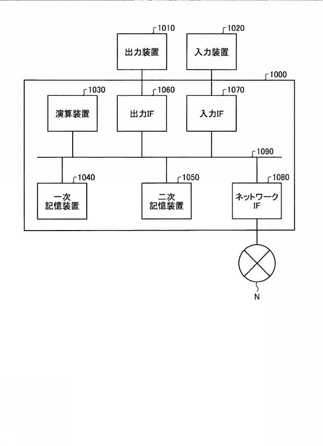 6199517-決定装置、決定方法および決定プログラム 図000009