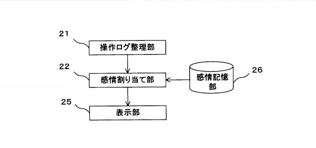 6202634-感情可視化装置、感情可視化方法および感情可視化プログラム 図000009