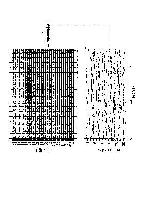6203324-認知状態推定システム及び認知状態推定方法 図000009