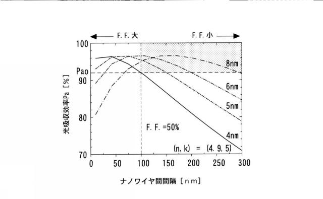 6206837-超伝導単一光子検出器およびその受光配線の構造決定方法 図000009