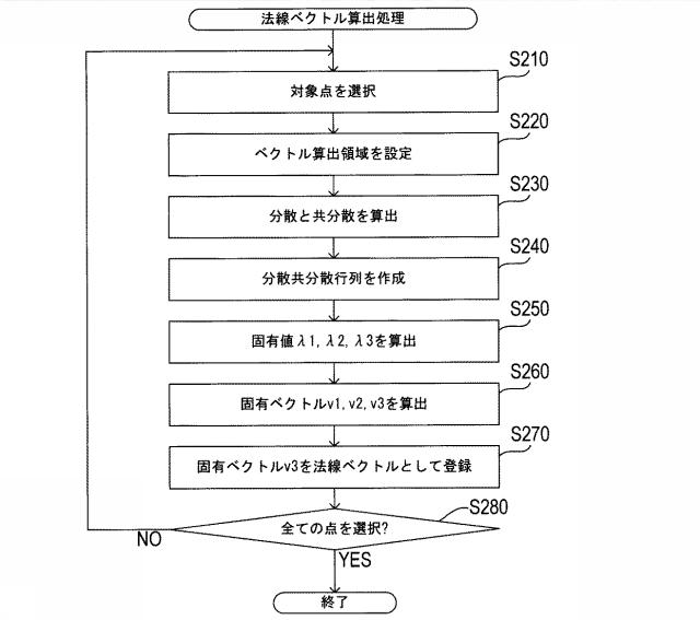 6207647-データ圧縮装置、データ圧縮方法およびデータ圧縮プログラム 図000009